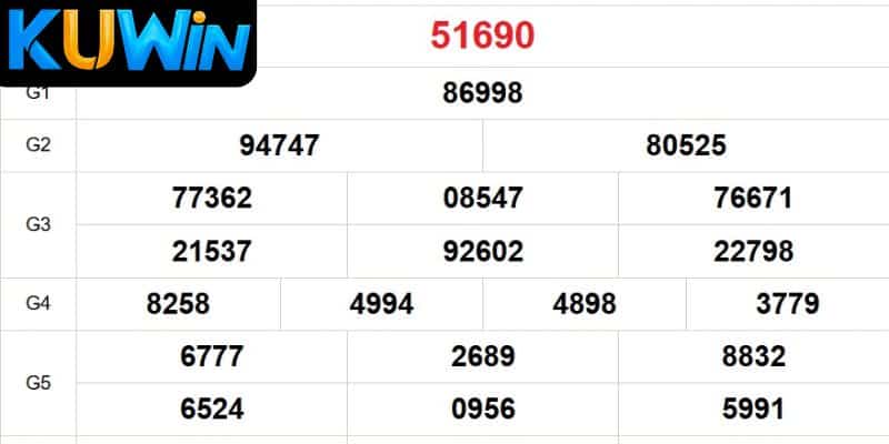 Thông tin Xổ số miền bắc Kuwin